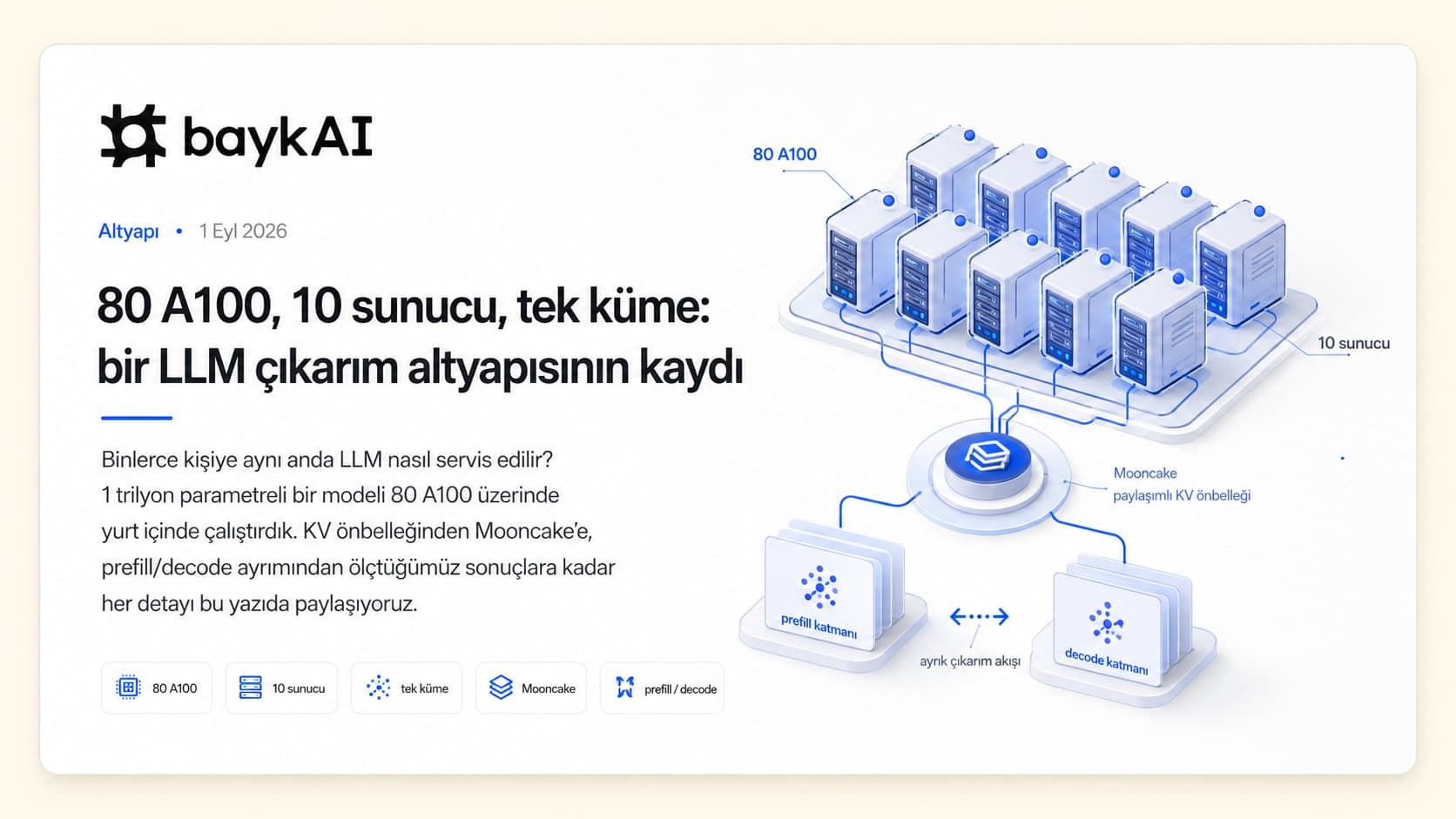 Kümenin izometrik şeması: on sunucudan oluşan raf, altında Mooncake paylaşımlı KV önbelleği ve ondan ayrılan prefill ile decode katmanları